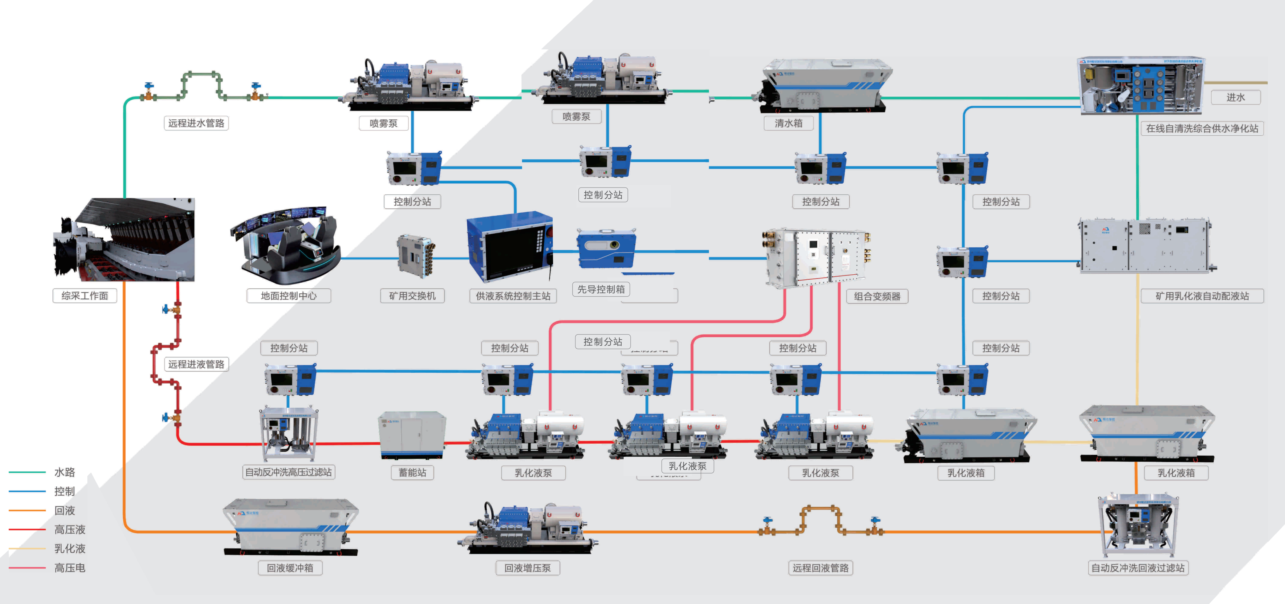 陜煤智控——北京展會 產(chǎn)品宣傳冊 設(shè)計方案 【終版】_75(1).png